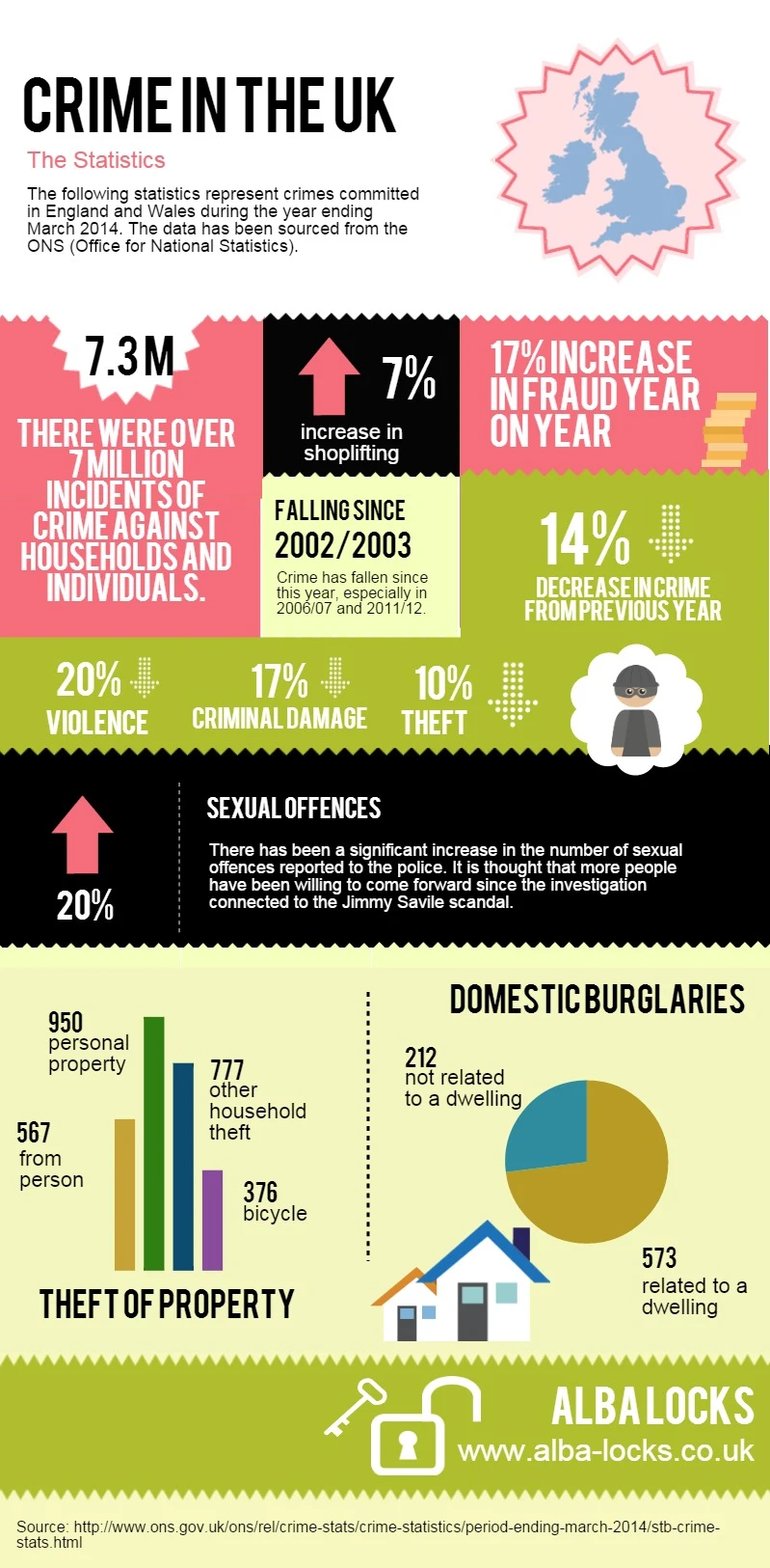 Uk Crime Rates Trends Analysis Highlights Significant Issues Affecting Public Safety And Security Across Various Regions In The United Kingdom.